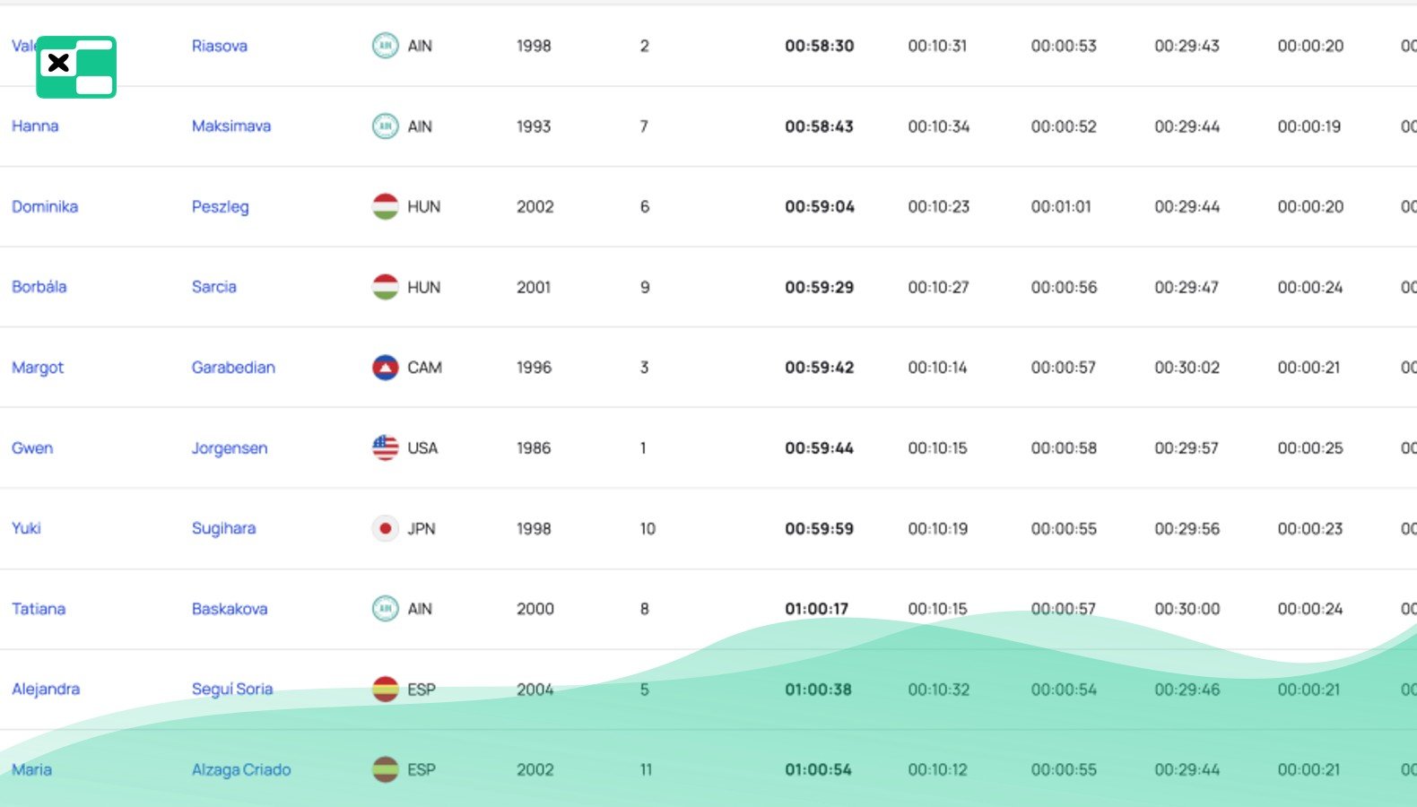 Pierwszy World Triathlon Women’s Cup w Dubaju