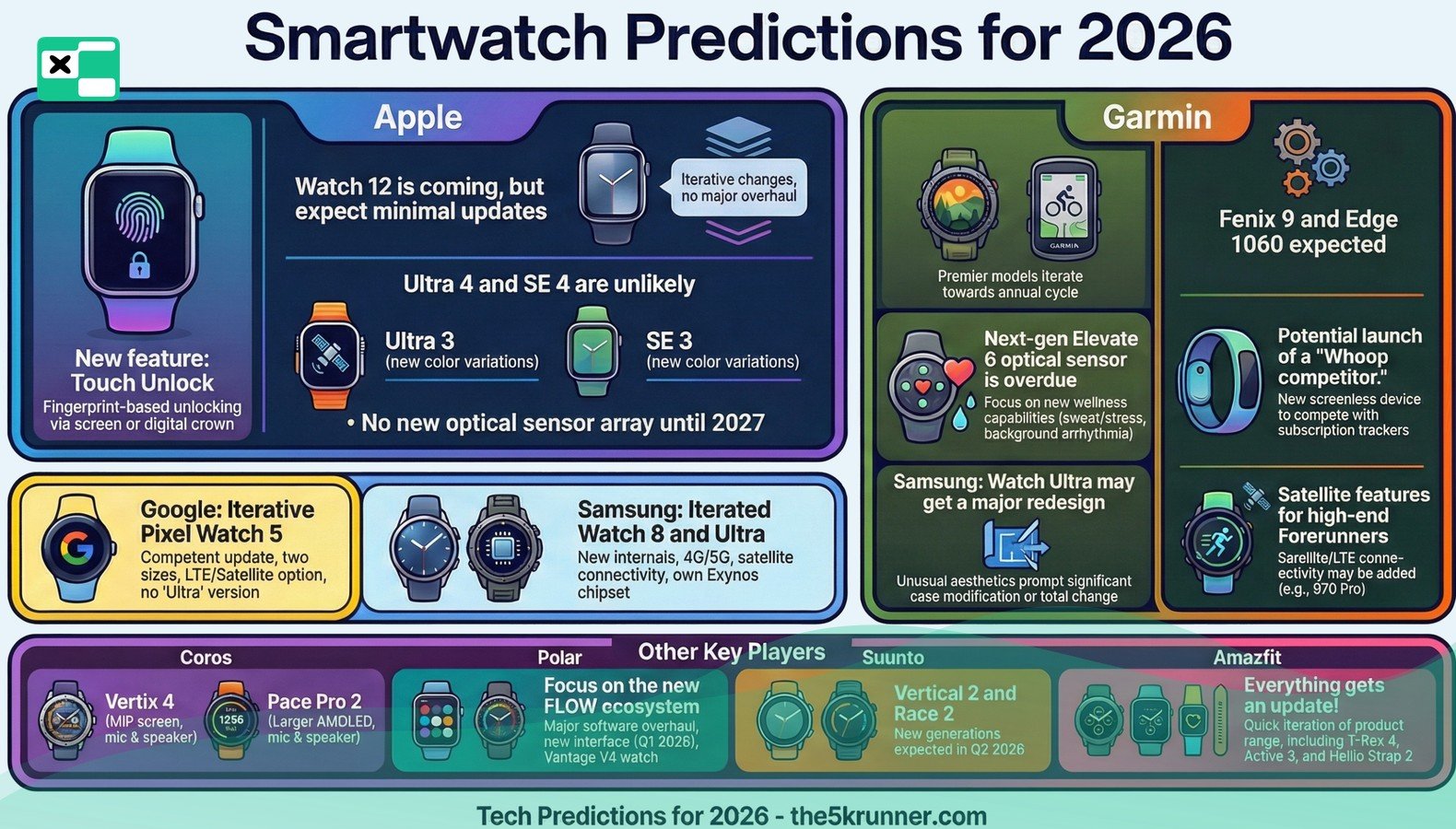 Technologiczne trendy zegarków sportowych 2026
