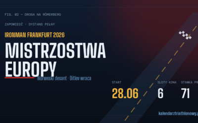 IRONMAN Frankfurt 2026 — mistrzostwa Europy: norweski duet kontra Magnus Ditlev, sześć slotów na Kona